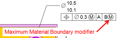 modifiers material boundary maximum