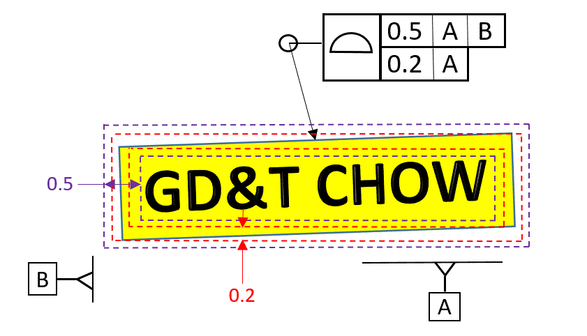 GD&T Profile Definition